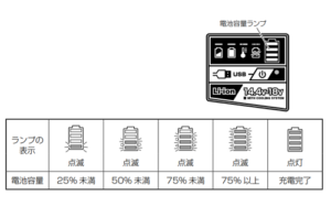 HiKOKI　コードレスチェンソー　CS 3630DA　バッテリ容量ランプ